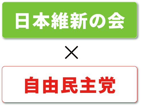 日本維新の会 自由民主党