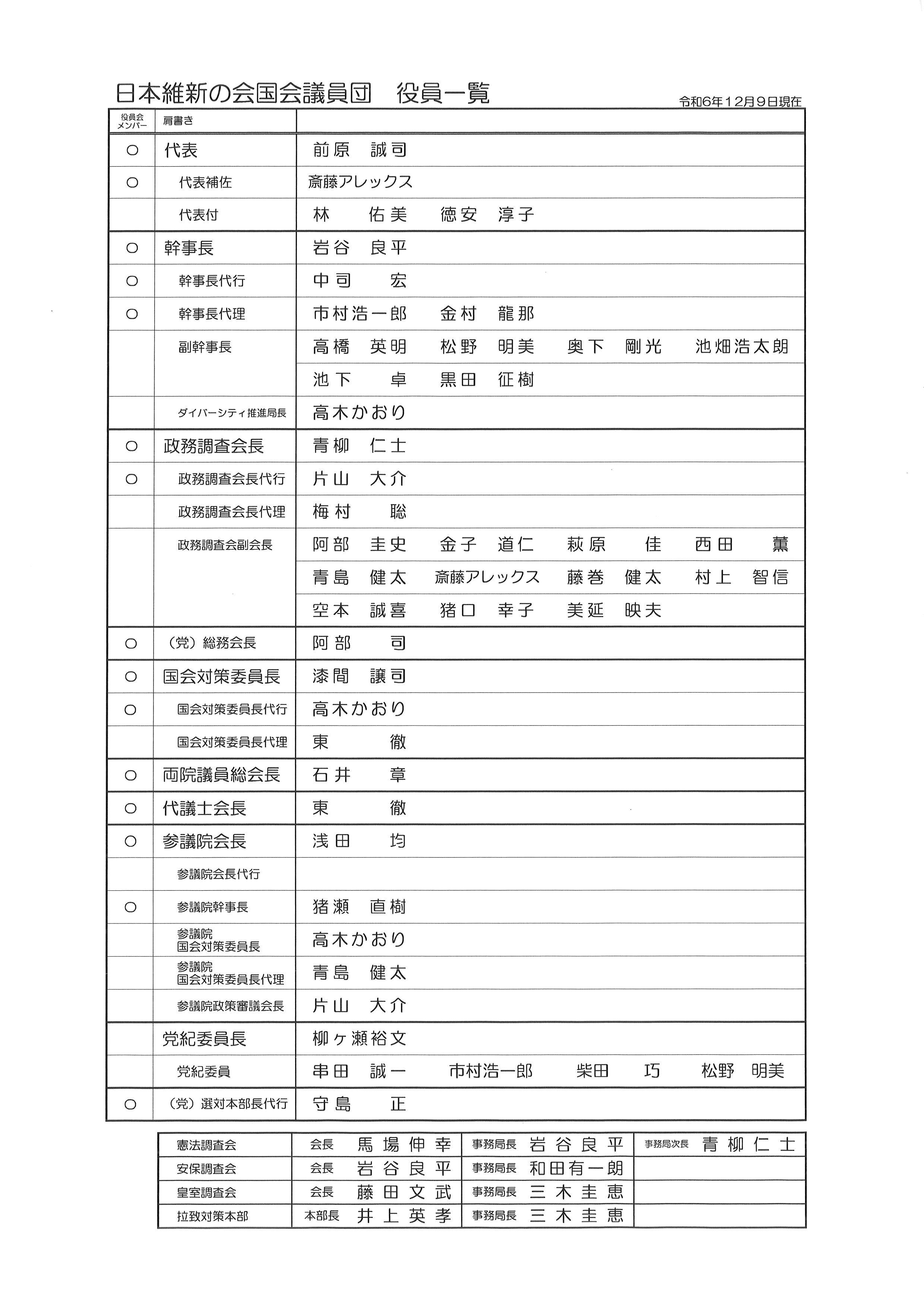 2024年12月9日(月)「日本維新の会国会議員団役員一覧」