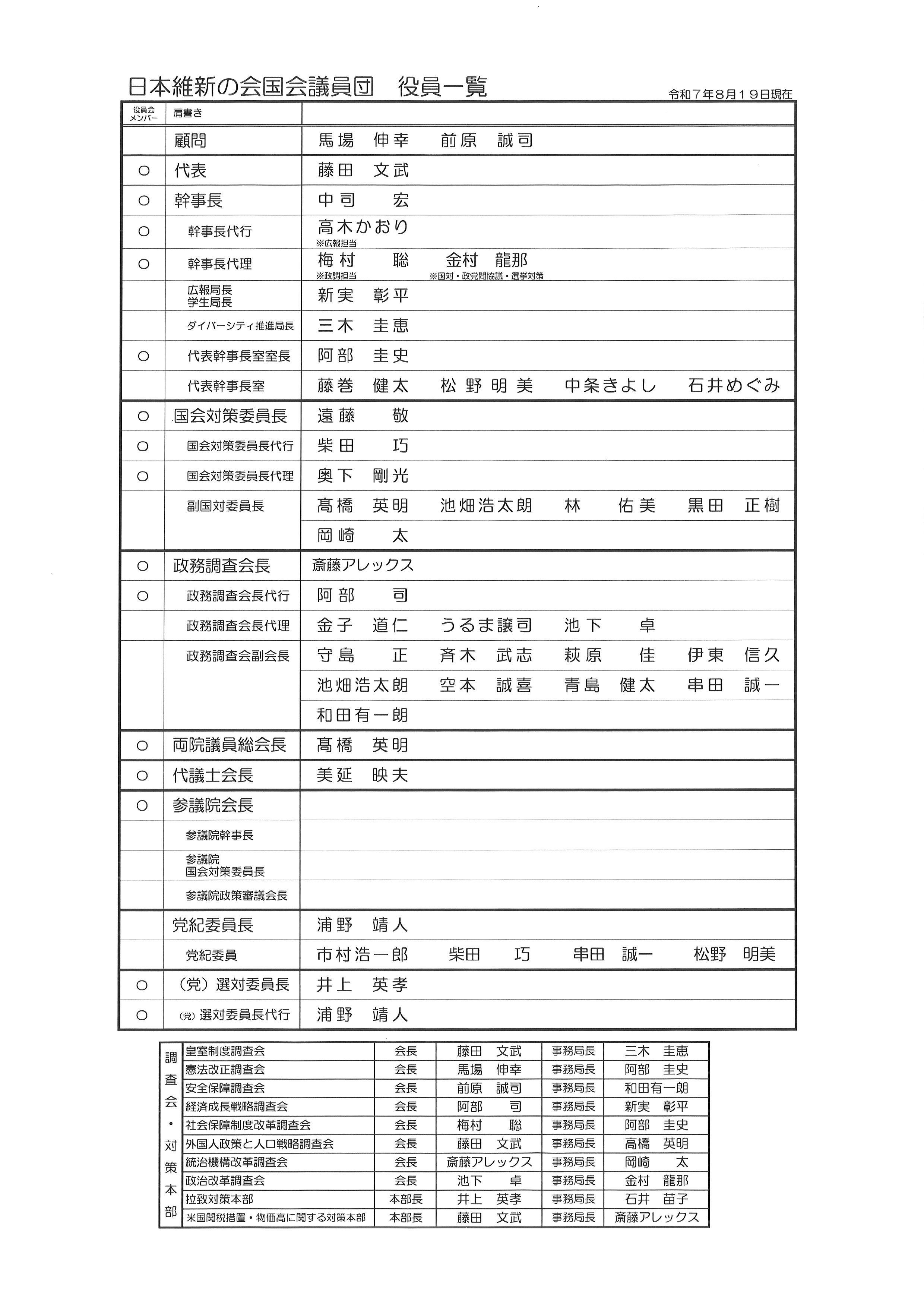 2025年8月19日(火)「日本維新の会国会議員団役員一覧」