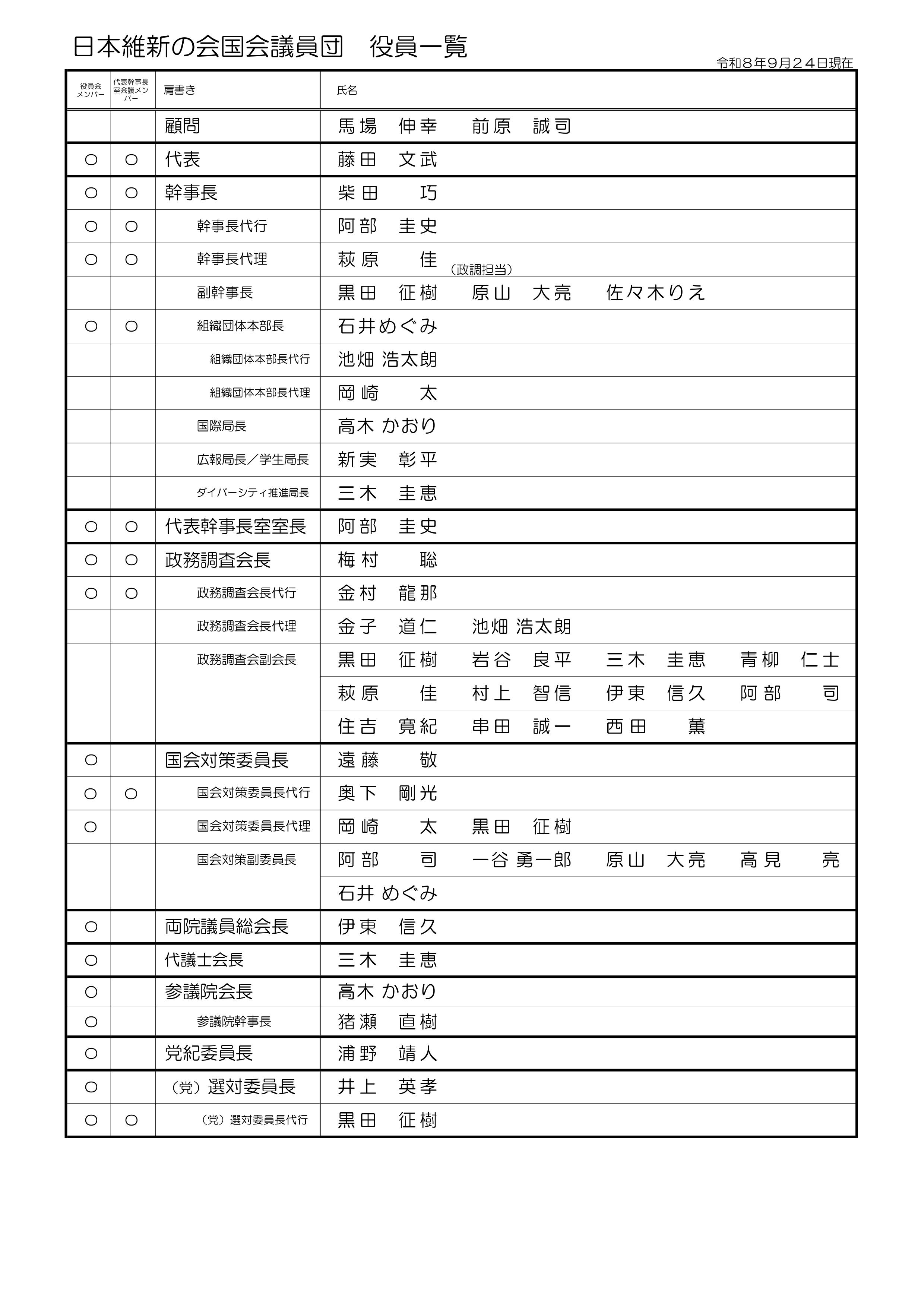 2026年9月「日本維新の会国会議員団 役員一覧」