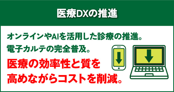 医療DXの推進