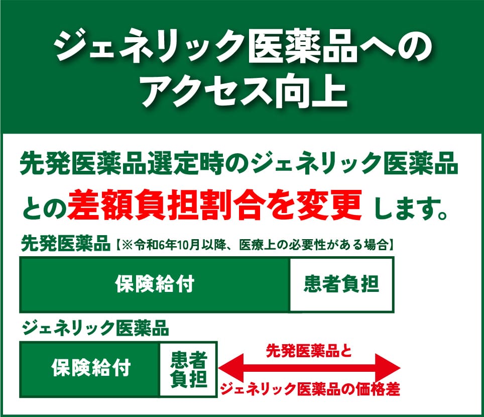 ジェネリック医薬品へのアクセス向上