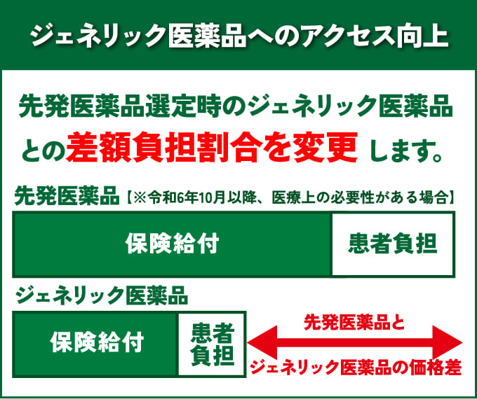 ジェネリック医薬品へのアクセス向上