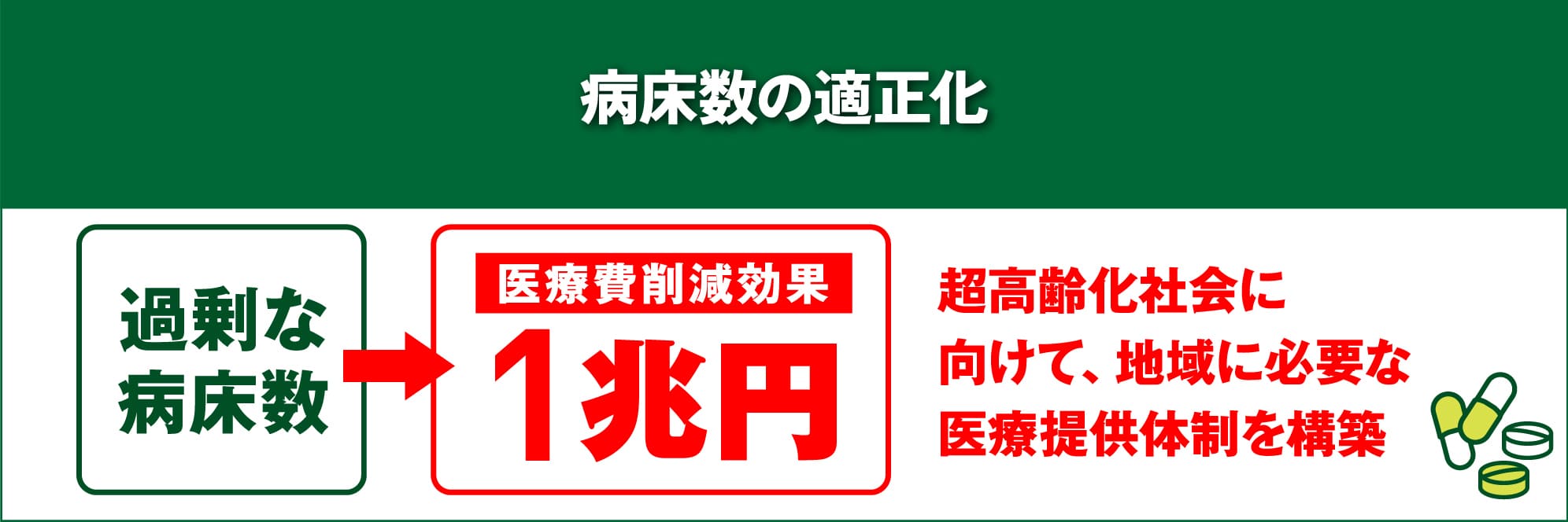 病床数の適正化