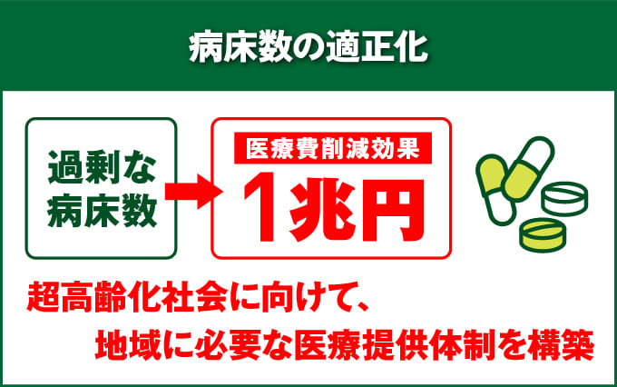 病床数の適正化