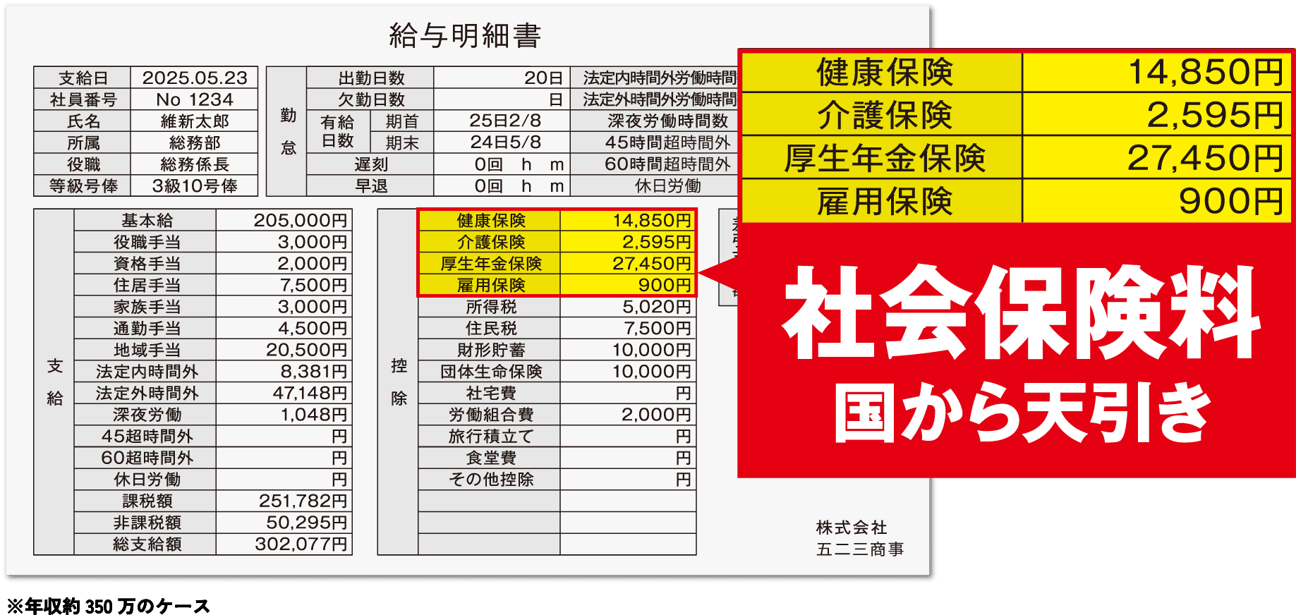 給与明細を見てください
