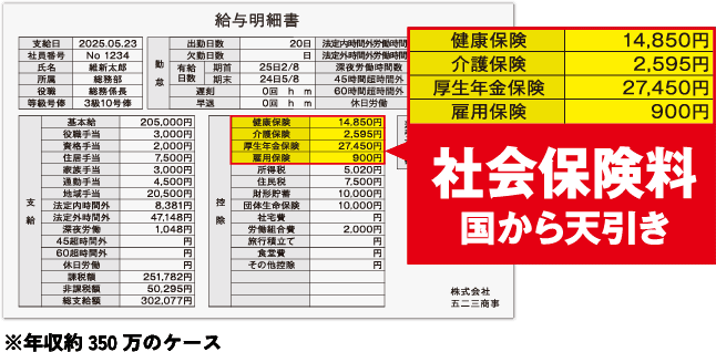 給与明細を見てください