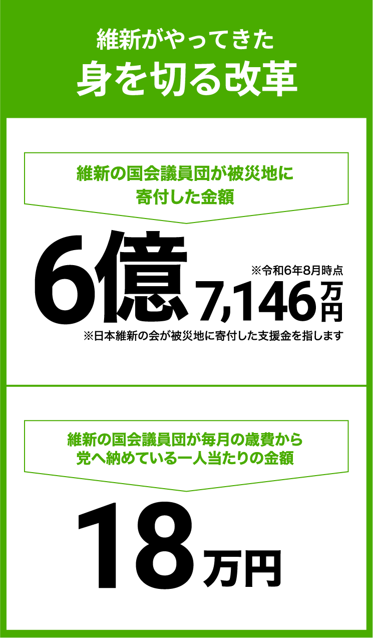 維新がやってきた 身を切る改革